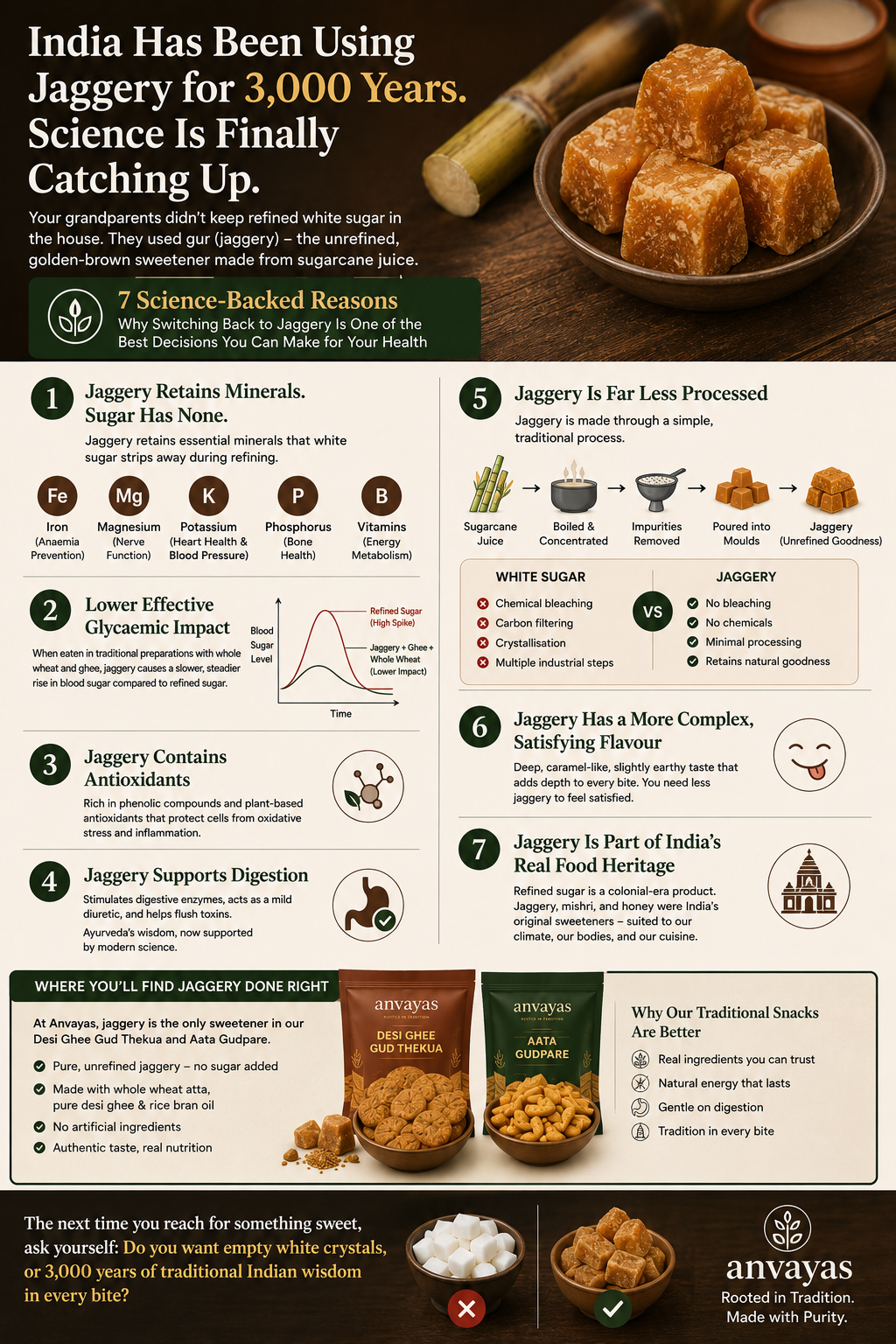 Jaggery vs Sugar: 7 Science-Backed Reasons Jaggery Is the Better Sweetener