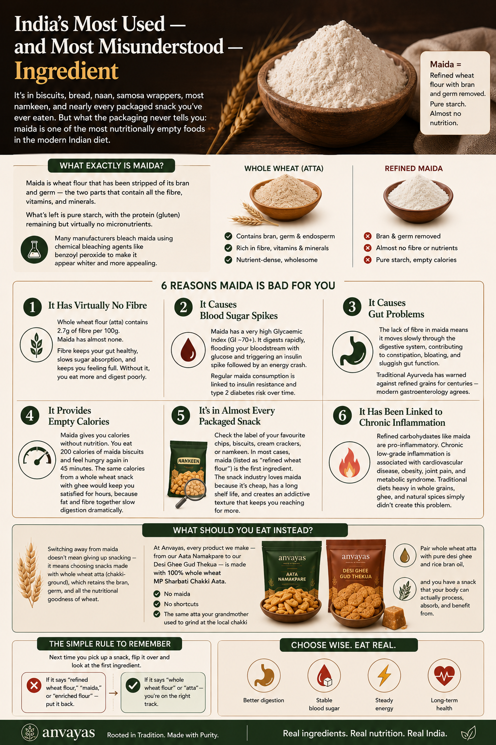 Why Maida Is Bad for You: 6 Reasons to Switch to Whole Wheat Snacks
