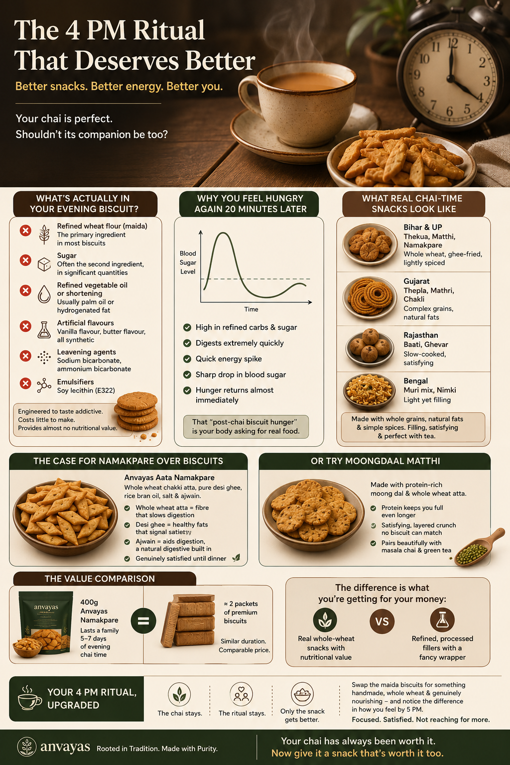 Why Your Evening Chai Deserves Better Than Packaged Biscuits